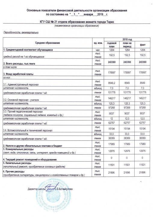 Открытый бюджет