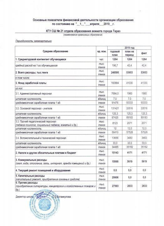 Открытый бюджет