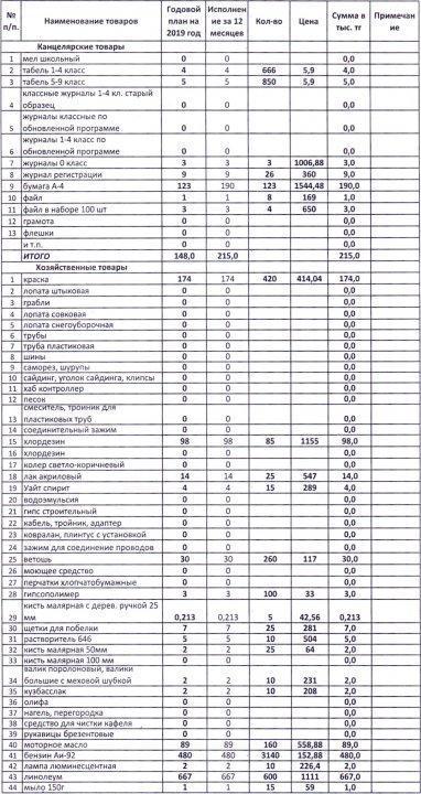 Ашық бюджет