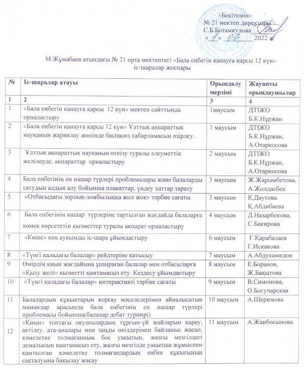Тараз қаласы Білім бөлімінің "Бала еңбеген қанауға қарсы 12 күн" хаты негізінде М.Жұмабаев атындағы 21орта метеп директоры С.Б.Ботамкулова бұйрық шығарып,өткізілетін іс -шаралар жоспарын бекітті.