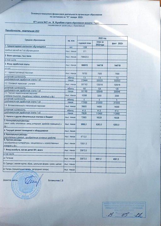 АШЫҚ БЮДЖЕТ