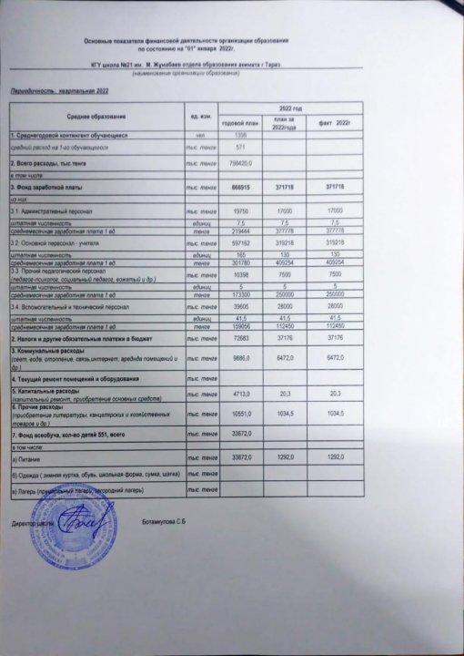 АШЫҚ БЮДЖЕТ