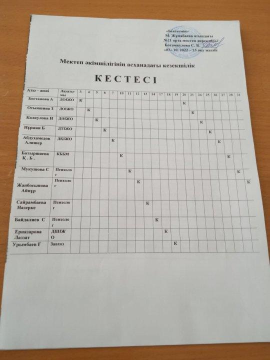 Мектеп әкімшілігінің асханадағы кезекшілігі