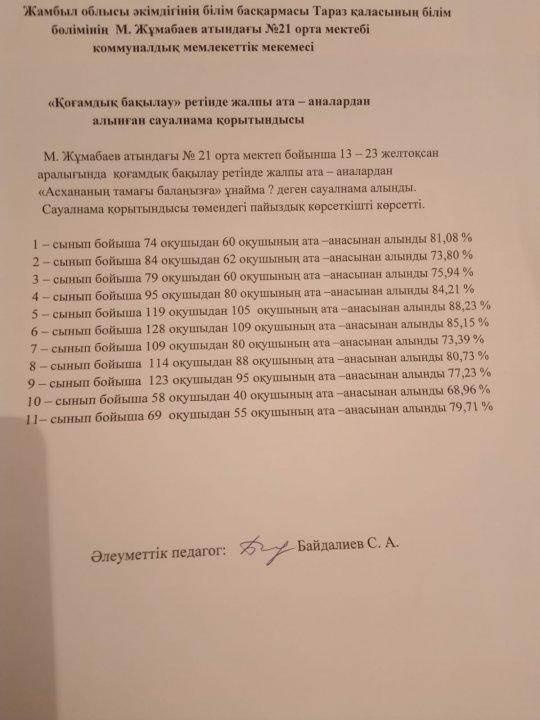 Қоғамдық бақылауының тексеруі және ата-аналардан алынған сауалнама қорытындысы