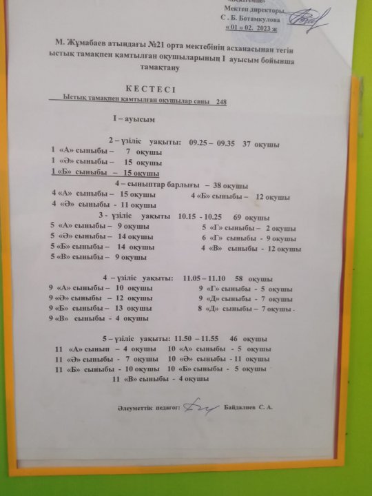 Асханадағы Тегін тамактағы оқушылардың 1 ауысым бойынша кестесі