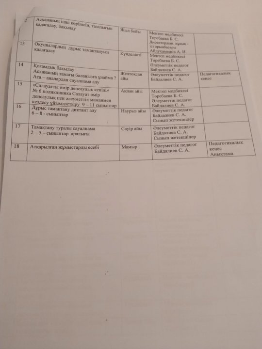 Бракераж комиссиясының мүшелерінің жылдық жұмыс жоспары