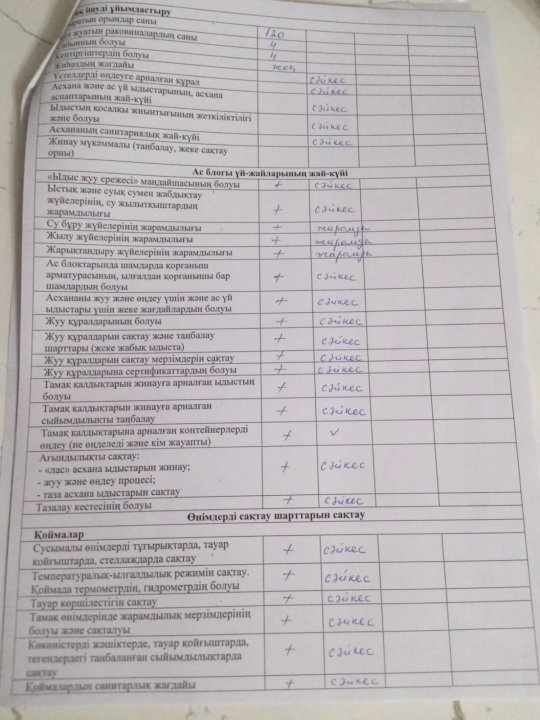 Бракераж комиссиясының тексеру жүмыстарының АКТ-сі