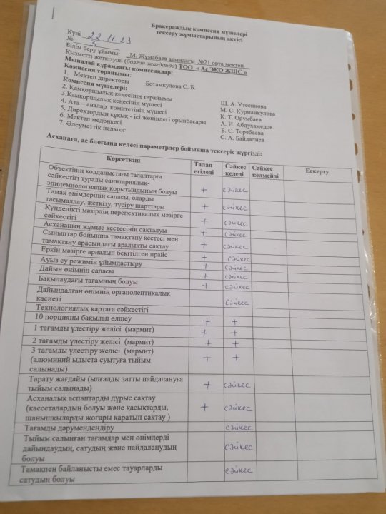 Бракераж комиссиясының мүшелерінің тексеру жұмысының АКТсі