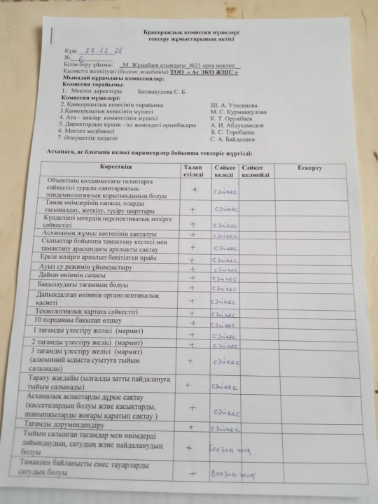 Бракераж комиссиясының тексеру жұмыстарының АКТ-сі