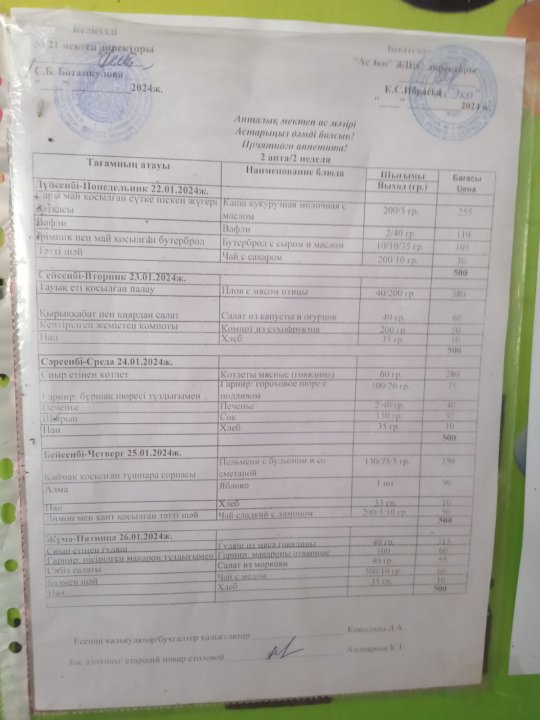 Апталық мектеп ас мәзірінің кестесі