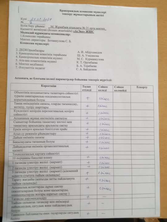 Бракераж комиссиясының тексеру жүмыстары ның АКТ-сі