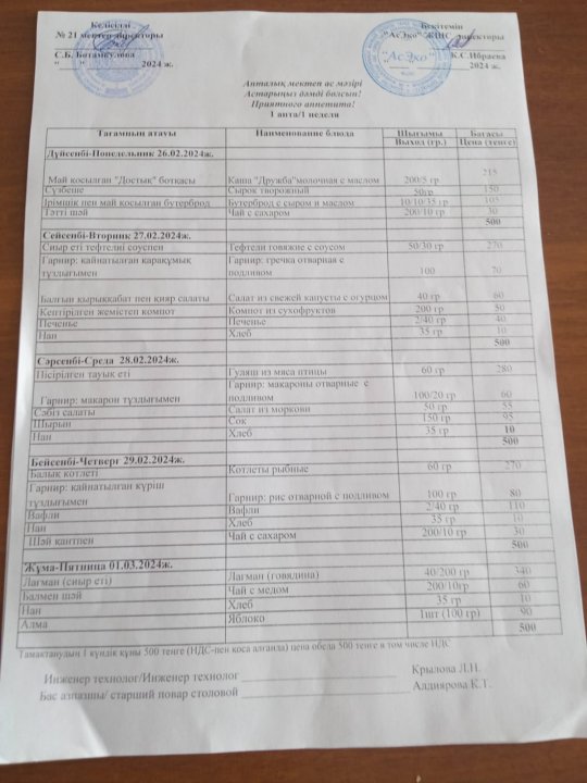 Мектеп асханасындагы апталык ас мәзірінің кестесі