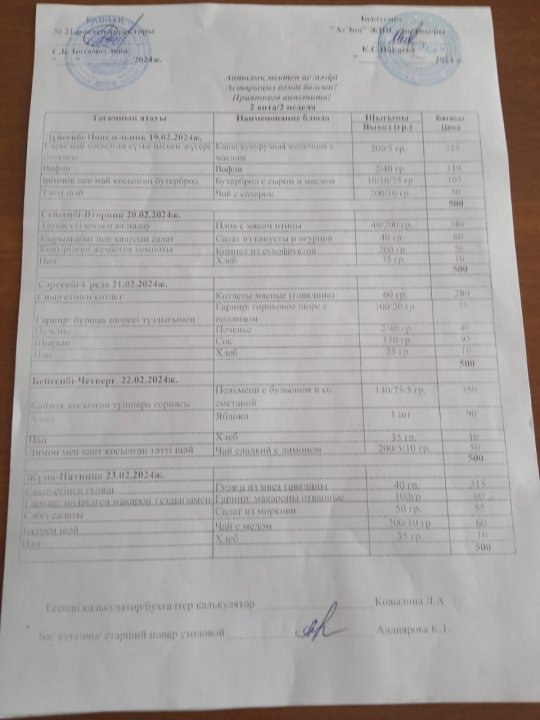 Мектеп асханасындагы апталык ас мәзірінің кестесі