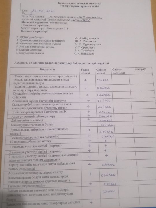 Бракераж комиссиясының мүшелерінің тексеру жүмыстарының АКТ-сі