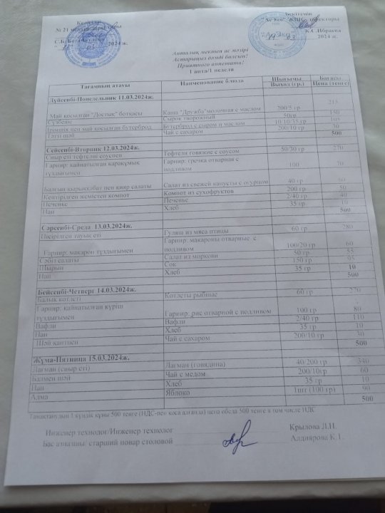 Мектеп асханасындагы апталык ас мәзірінің кестесі