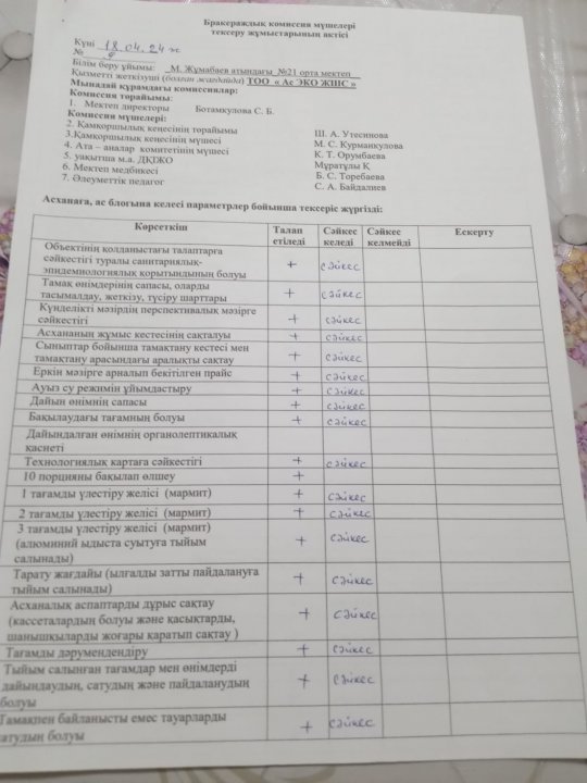 Бракераж комиссия мүшелерінің тексеру АКТ сі