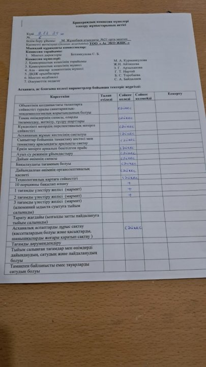 Бракераж комиссиясының тексеру АКТ сі