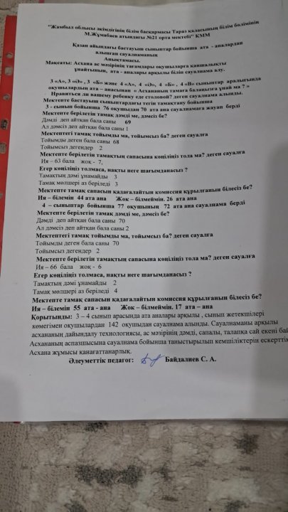 Ата-аналардан Асхананың тамағы балаңызға ұнай ма? деген сауалнаманың қорытынды анықтамасы.