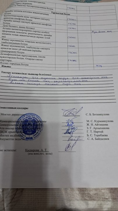 Бракераж комиссиясының тексеру АКТ сі