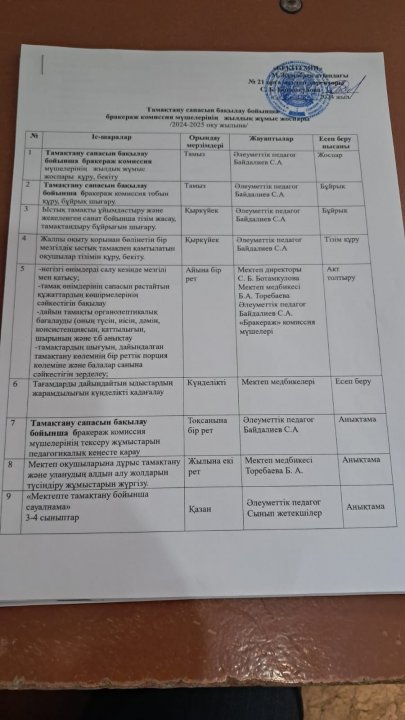 Бракераж комиссиясының жылдық жұмыс жоспары