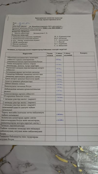 Бракераж комиссия мүшелерінің тексеру АКТ- сі.