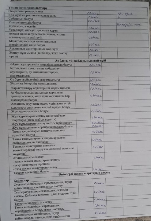 Бракераж комиссия мүшелері тексеру жұмыстарының актісі