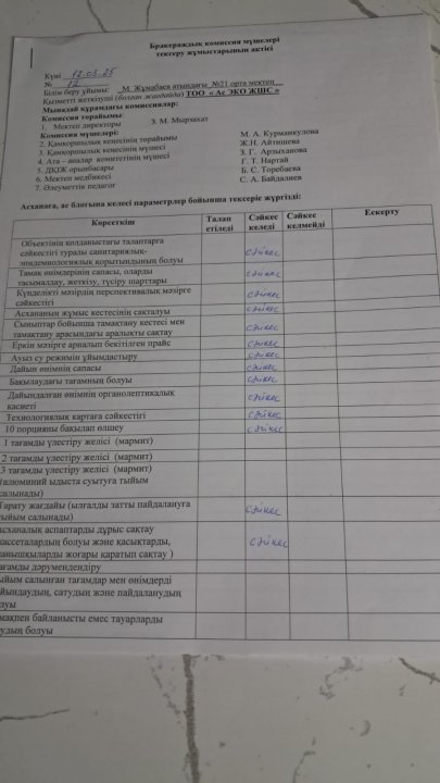 Бракераж комиссиясының асхананы тексеру актісі