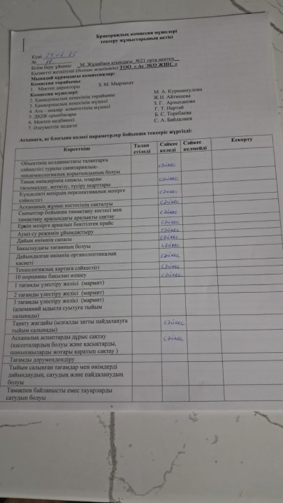 Бракераж комиссиясының асхананы тексерудегі актісі