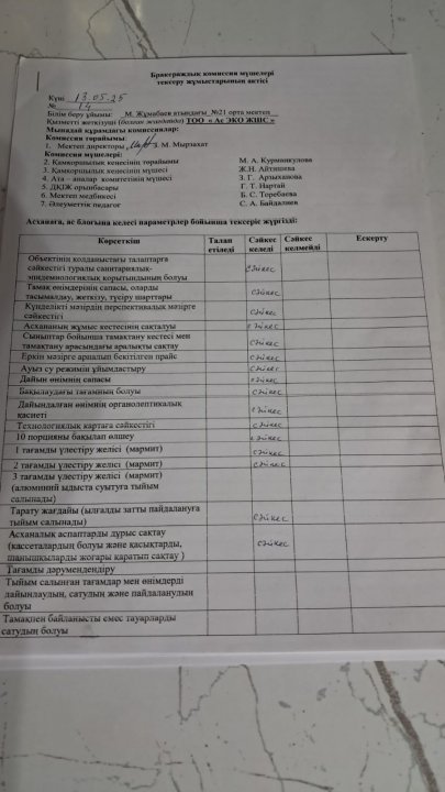 Бракераждық комиссия мүшелері тексеру жұмыстарының актісі