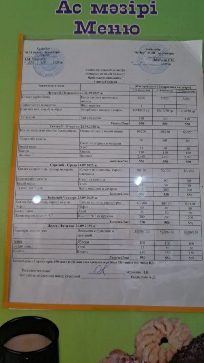 Апталық ас мәзірі