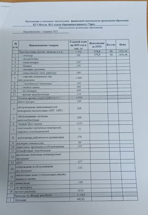 Қаржылық қызметінің негізгі көрсеткіштері. 1 квартал 2025