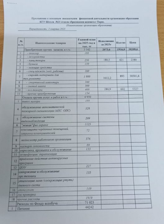 Қаржылық қызметінің негізгі көрсеткіштері. 1 квартал 2025