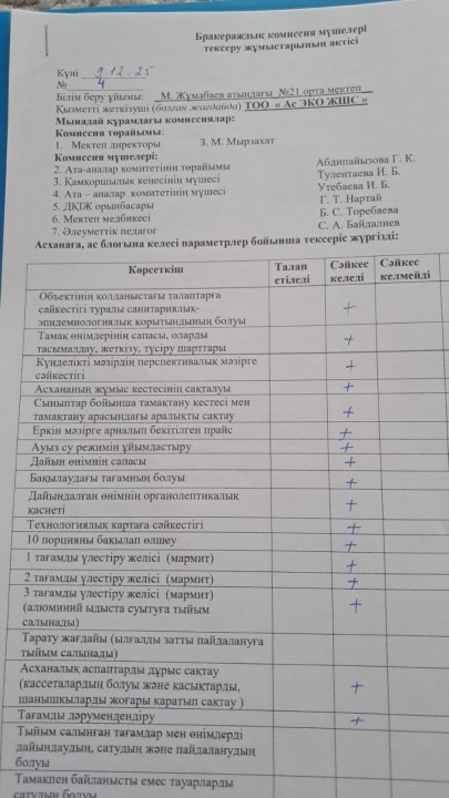 Бракераждық комиссия мүшелері тексеру жұмыстарының актісі