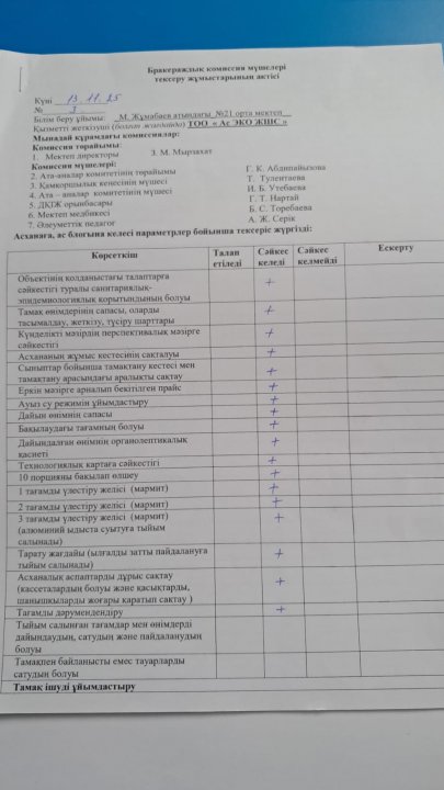 Бракераж комиссиясының АКТ-сі
