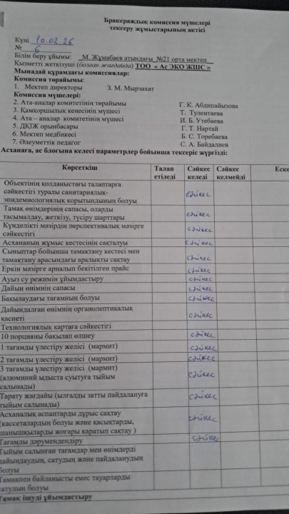 Бракераж комиссиясының тексеру АКТ-cі