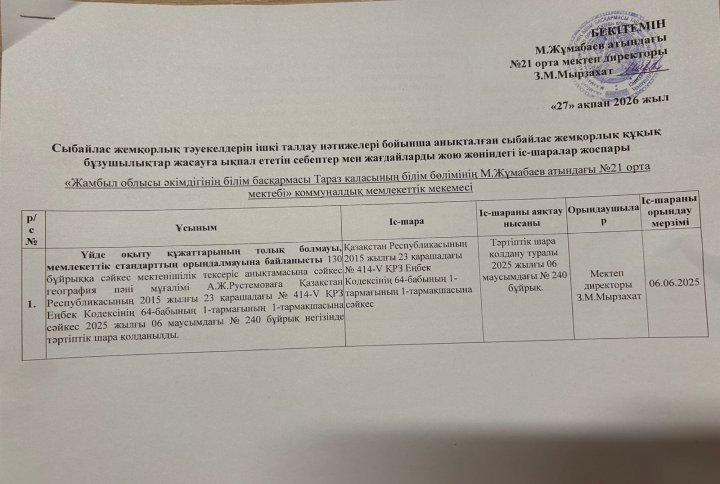 Сыбайлас жемқорлық тәуекелдерін ішкі талдау нәтижелері бойынша анықталған сыбайлас жемқорлық құқық бұзушылықтар жасауға ықпал ететін себептер мен жағдайларды жою жөніндегі іс-шаралар жоспары